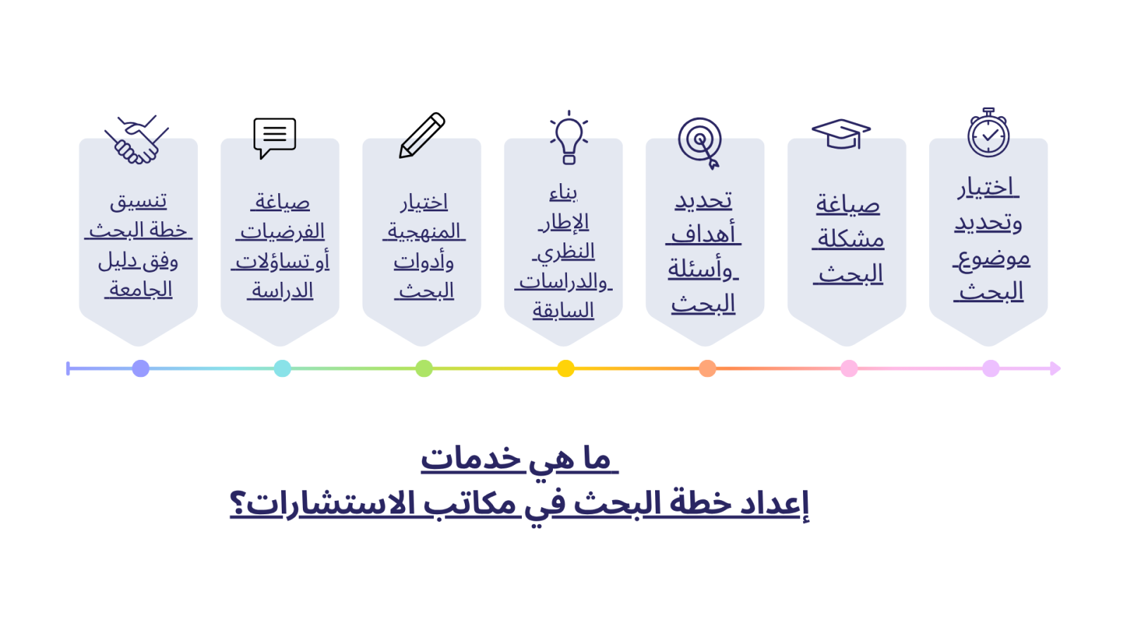 ما هي خدمات إعداد خطة البحث في مكاتب الاستشارات؟